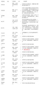 MES系統(tǒng)項目啟動，企業(yè)要做哪些準備工作？