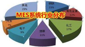 MES 系統(tǒng)價格多少錢？企業(yè)如何甄選MES 廠商？