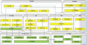 微締電子行業(yè)MES系統(tǒng)實(shí)施必要性及選型要素？