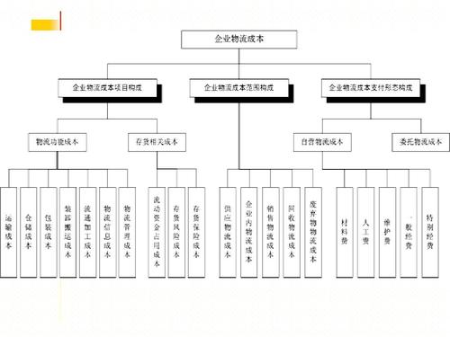 實(shí)時(shí)物流，進(jìn)度，成本.jpg