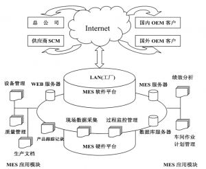 精益生產(chǎn)MES系統(tǒng)到底能為企業(yè)做什么？