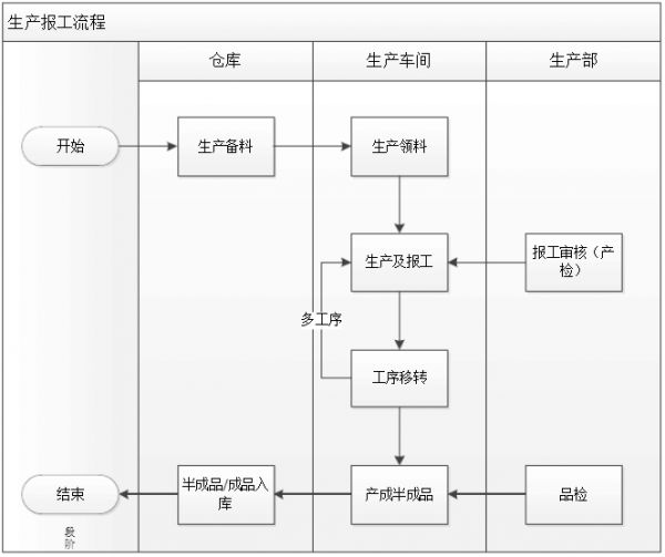 涂裝線生產(chǎn)車(chē)間對(duì)產(chǎn)線MES系統(tǒng)的核心需求解析