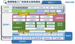 模具管理軟件MES系統(tǒng)采購、銷售、庫存管理