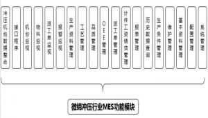 注塑、沖壓行業(yè)MES制造執(zhí)行系統(tǒng)九大功能