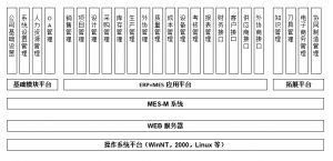 模具管理軟件MES系統(tǒng)研發(fā)、功能、實施、價值