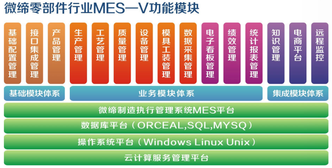 汽車(chē)零部件MES.png 汽車(chē)零部件MES.png